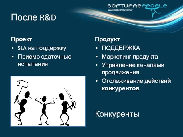 Проект SLA на поддержку Приемо сдаточные испытания Продукт ПОДДЕРЖКА Маркетинг продукта Управление