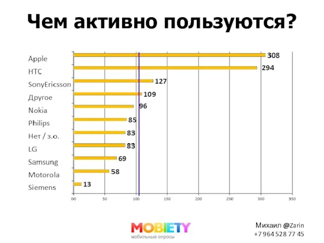 Чем активно пользуются?