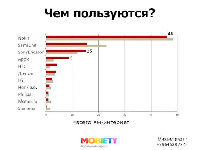 Чем пользуются?