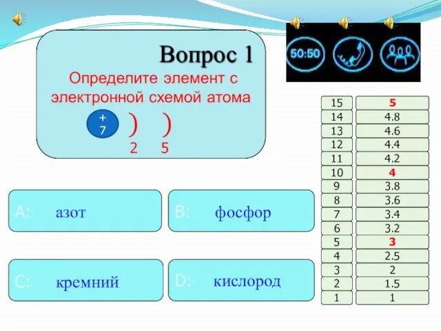 B: фосфор A: азот D: кислород C: кремний 1 1 2 3