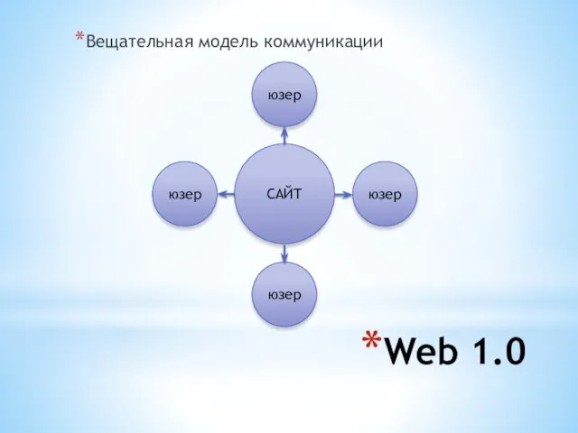 Web 1.0 Вещательная модель коммуникации САЙТ юзер юзер юзер юзер