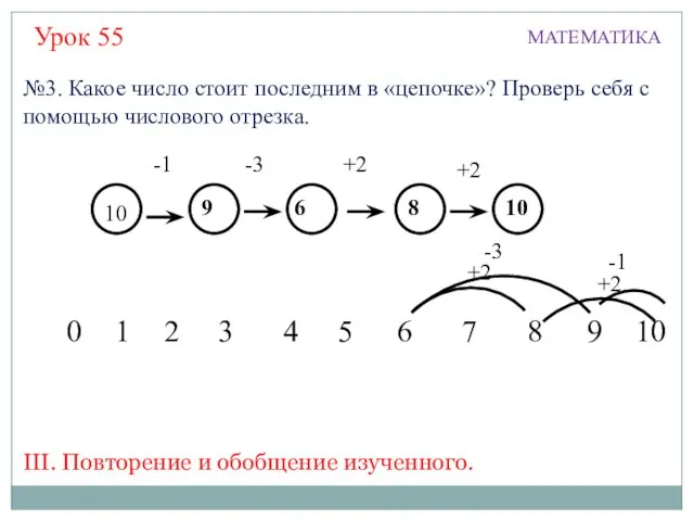 Урок 55 МАТЕМАТИКА 10 9 6 8 10 -1 -3 +2 +2