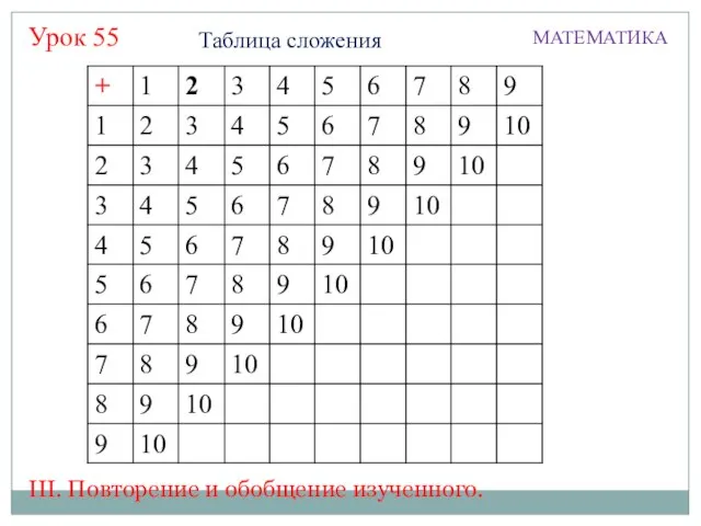 Таблица сложения МАТЕМАТИКА Урок 55 + III. Повторение и обобщение изученного.