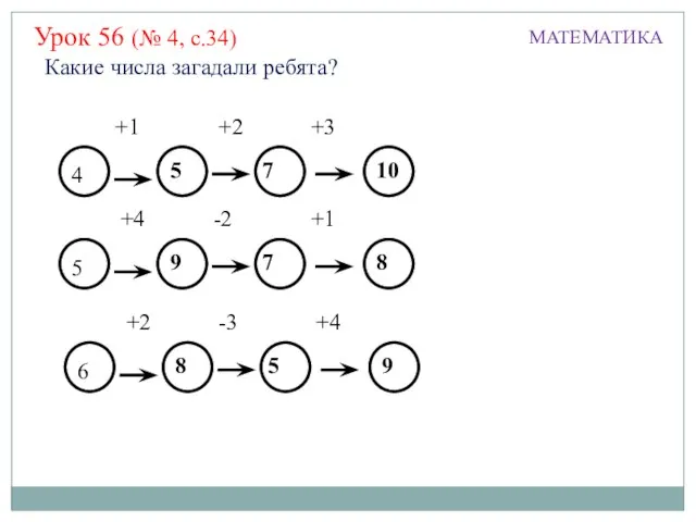 МАТЕМАТИКА 4 5 7 10 +1 +2 +3 5 9 7 8