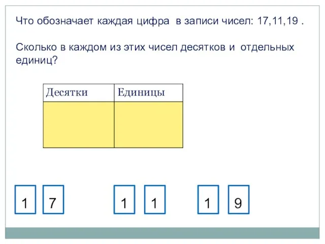 Что обозначает каждая цифра в записи чисел: 17,11,19 . Сколько в каждом