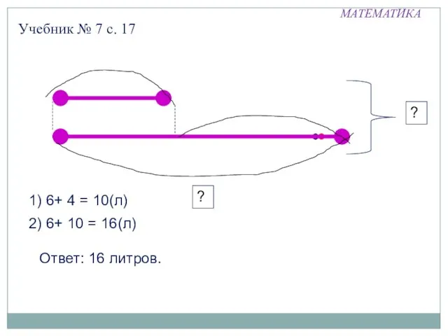 МАТЕМАТИКА Учебник № 7 с. 17 ? 1) 6+ 4 = 10(л)