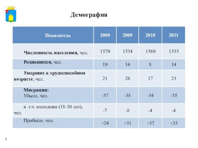 Демография