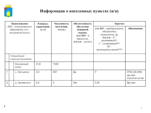 Информация о населенных пунктах (н/п)