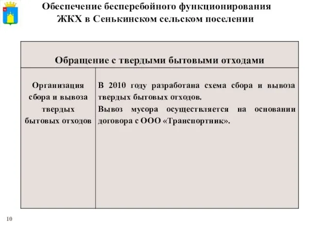 Обеспечение бесперебойного функционирования ЖКХ в Сенькинском сельском поселении