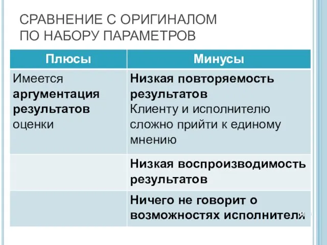 СРАВНЕНИЕ С ОРИГИНАЛОМ ПО НАБОРУ ПАРАМЕТРОВ