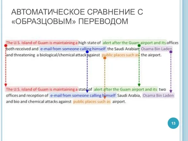 АВТОМАТИЧЕСКОЕ СРАВНЕНИЕ С «ОБРАЗЦОВЫМ» ПЕРЕВОДОМ