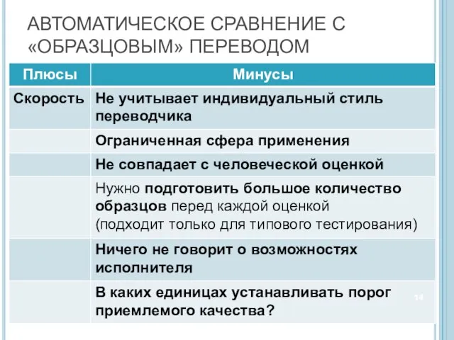 АВТОМАТИЧЕСКОЕ СРАВНЕНИЕ С «ОБРАЗЦОВЫМ» ПЕРЕВОДОМ