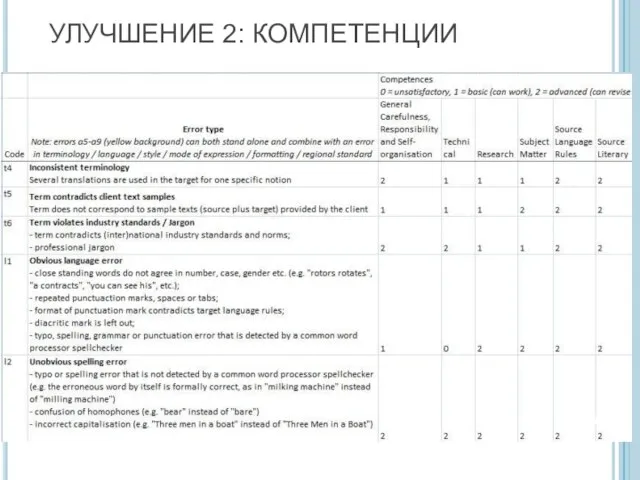 УЛУЧШЕНИЕ 2: КОМПЕТЕНЦИИ