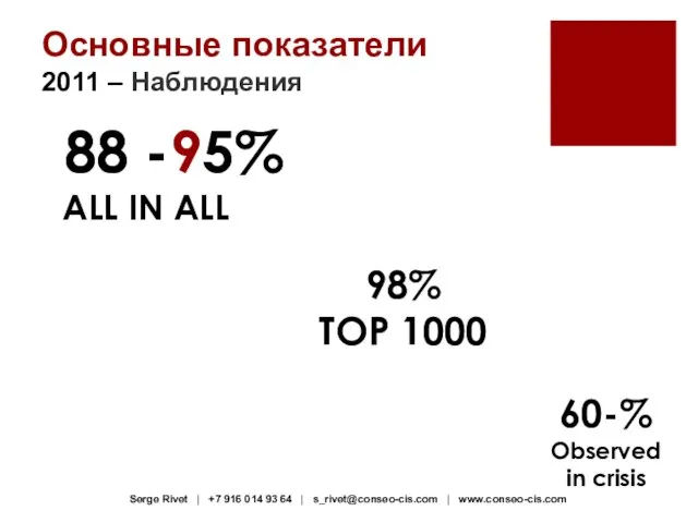 Основные показатели 2011 – Наблюдения 88 -95% ALL IN ALL 98% TOP