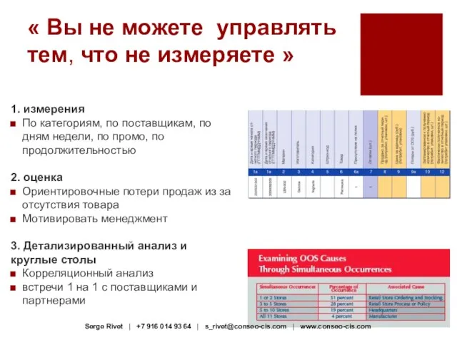 « Вы не можете управлять тем, что не измеряете » 1. измерения