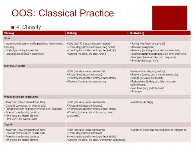 OOS: Classical Practice 4. Classify