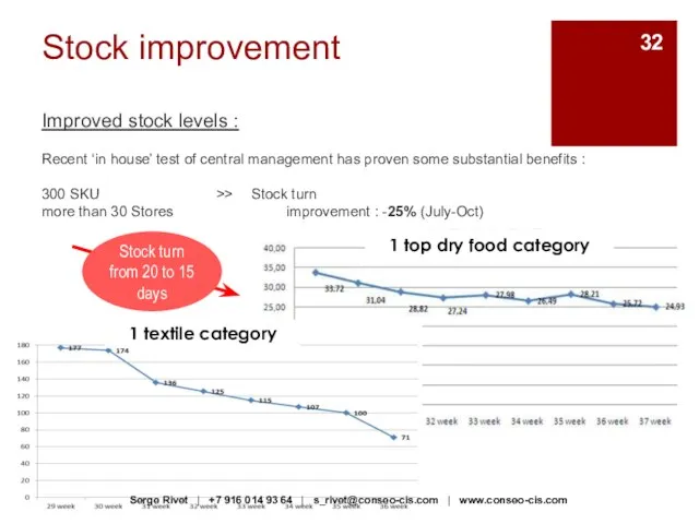 Stock improvement Improved stock levels : Recent ‘in house’ test of central