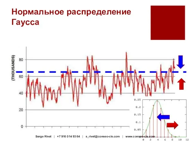 Нормальное распределение Гаусса Serge Rivet | +7 916 014 93 64 | s_rivet@conseo-cis.com | www.conseo-cis.com