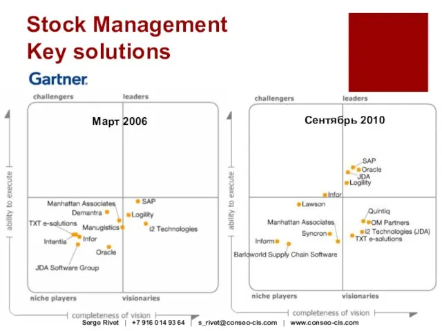 Stock Management Key solutions Март 2006 Сентябрь 2010 Serge Rivet | +7