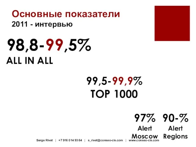 Основные показатели 2011 - интервью 98,8-99,5% ALL IN ALL 99,5-99,9% TOP 1000