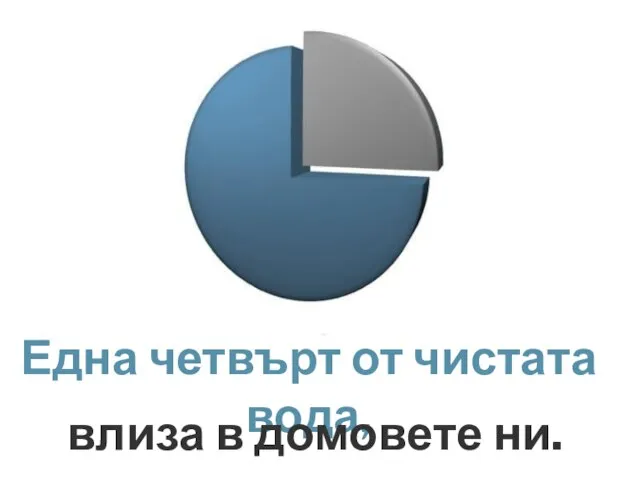 Една четвърт от чистата вода, влиза в домовете ни.