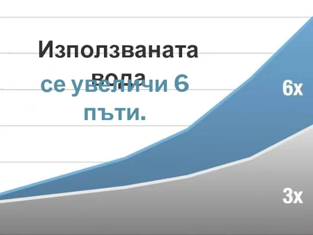 Използваната вода се увеличи 6 пъти.