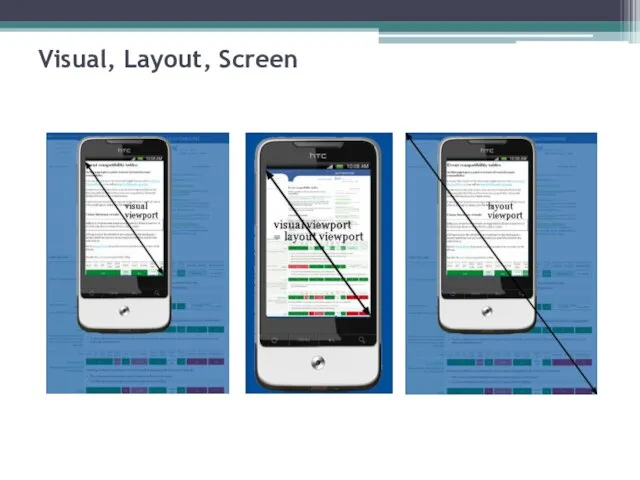 Visual, Layout, Screen