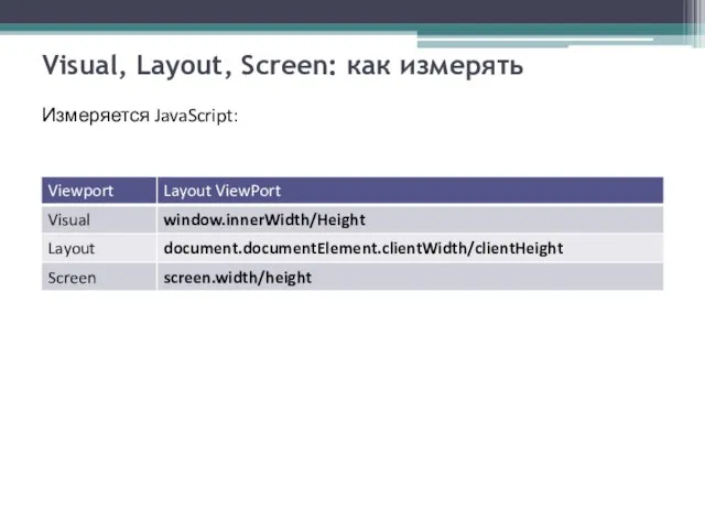 Visual, Layout, Screen: как измерять Измеряется JavaScript: