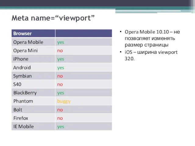 Meta name=“viewport” Opera Mobile 10.10 – не позволяет изменять размер страницы iOS – ширина viewport 320.