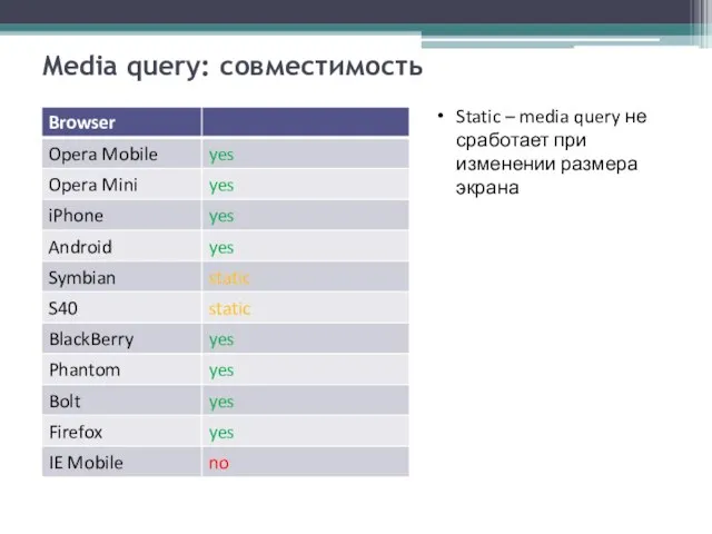 Media query: совместимость Static – media query не сработает при изменении размера экрана