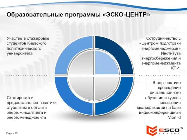 Page ▪ Образовательные программы «ЭСКО-ЦЕНТР» Сотрудничнство с «Центром подготовки энергоменеджеров» Института энергосбережения