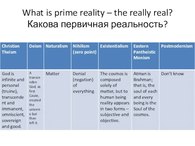 What is prime reality – the really real? Какова первичная реальность?