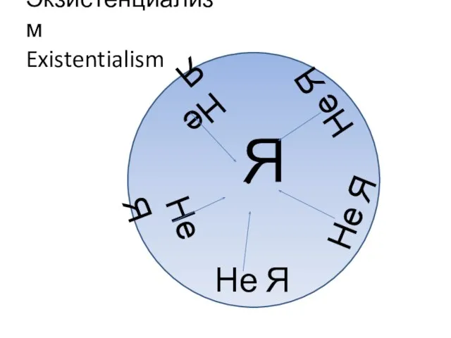 Экзистенциализм Existentialism Я Не Я Не Я Не Я Не Я Не Я