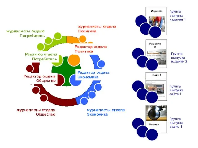 Радио 1 Редактор отдела Экономика Редактор отдела Политика Редактор отдела Потребитель Редактор