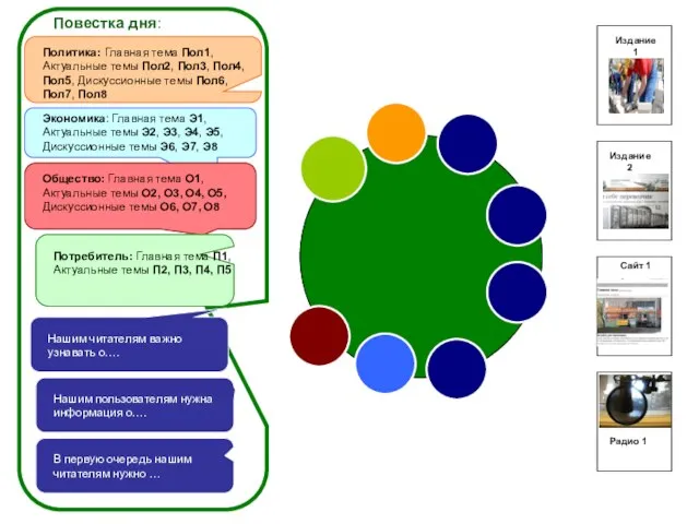 Политика: Главная тема Пол1, Актуальные темы Пол2, Пол3, Пол4, Пол5, Дискуссионные темы
