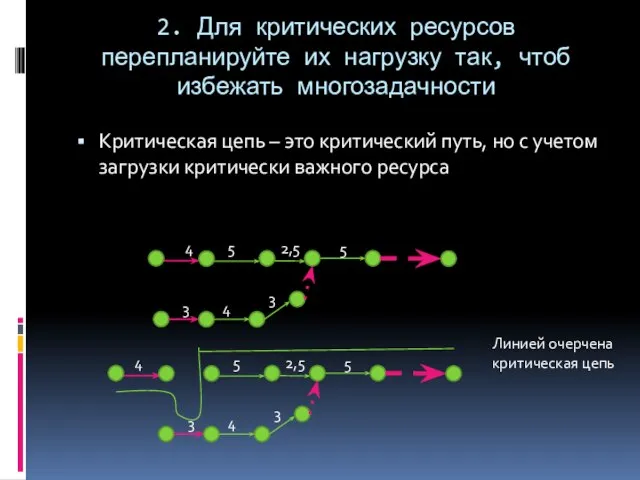 2. Для критических ресурсов перепланируйте их нагрузку так, чтоб избежать многозадачности Критическая