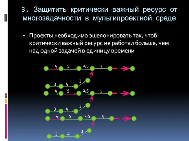 3. Защитить критически важный ресурс от многозадачности в мультипроектной среде Проекты необходимо