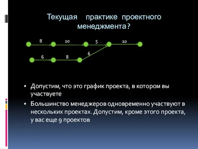 Текущая практике проектного менеджмента? Допустим, что это график проекта, в котором вы