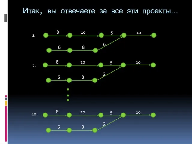 Итак, вы отвечаете за все эти проекты… 1. 2. 10.