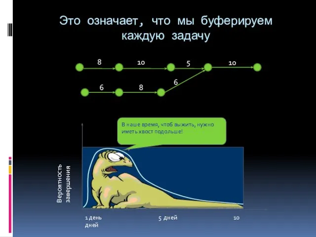 Это означает, что мы буферируем каждую задачу