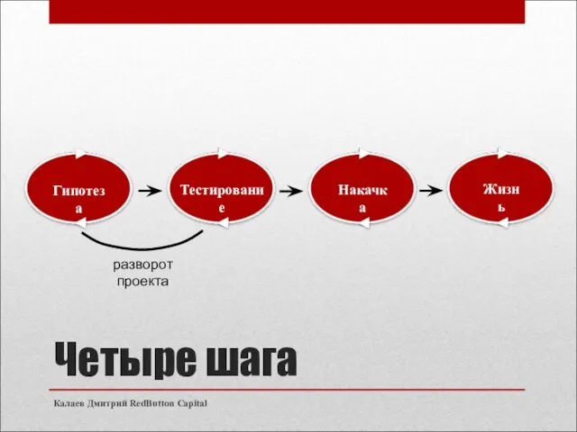 Четыре шага Калаев Дмитрий RedButton Capital Гипотеза Тестирование Жизнь Накачка разворот проекта