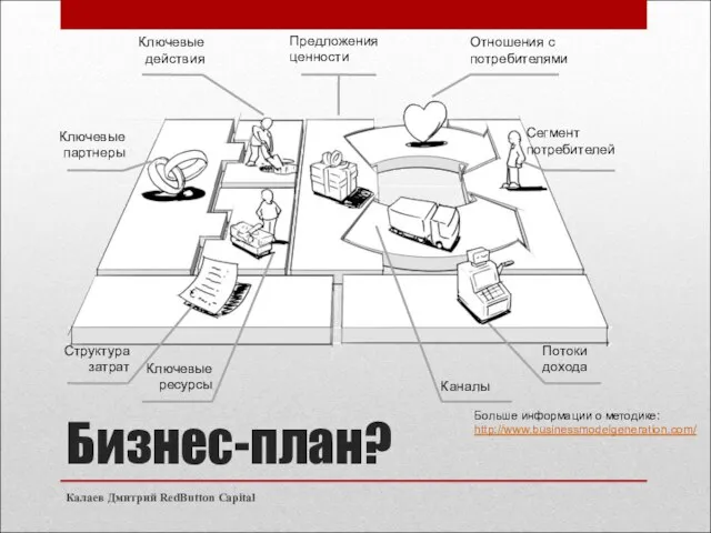 Бизнес-план? Калаев Дмитрий RedButton Capital Больше информации о методике: http://www.businessmodelgeneration.com/