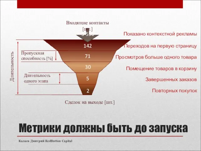 Метрики должны быть до запуска Калаев Дмитрий RedButton Capital Переходов на первую