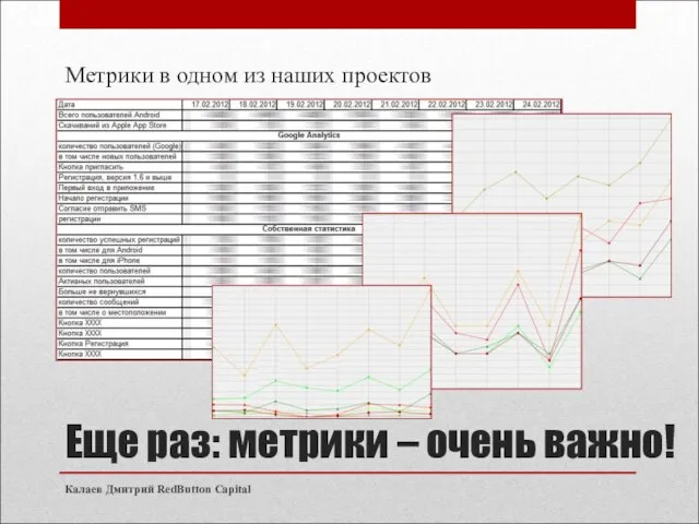 Еще раз: метрики – очень важно! Метрики в одном из наших проектов Калаев Дмитрий RedButton Capital