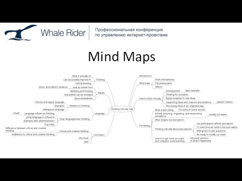 Mind Maps