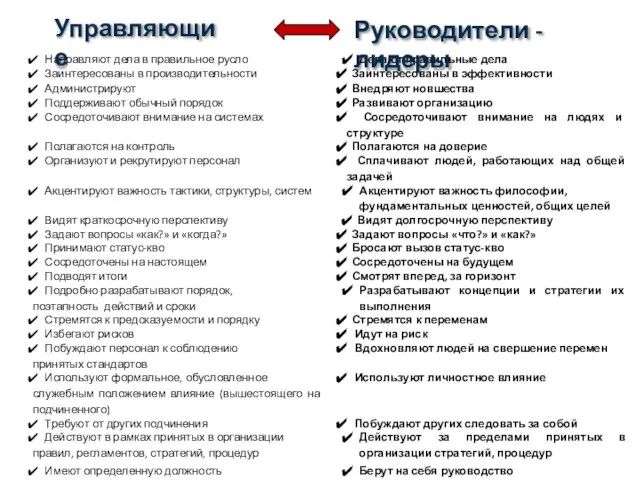 Управляющие Руководители - лидеры