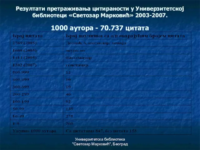 Универзитетска библиотека "Светозар Марковић", Београд Резултати претраживања цитираности у Универзитетској библиотеци «Светозар