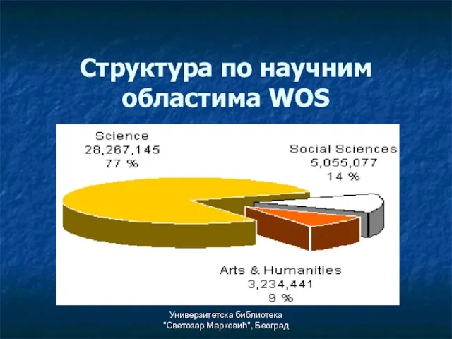 Универзитетска библиотека "Светозар Марковић", Београд Структура по научним областима WOS