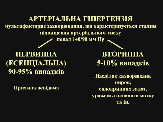 АРТЕРІАЛЬНА ГІПЕРТЕНЗІЯ мультифакторне захворювання, що характеризується сталим підвищення артеріального тиску понад 140/90