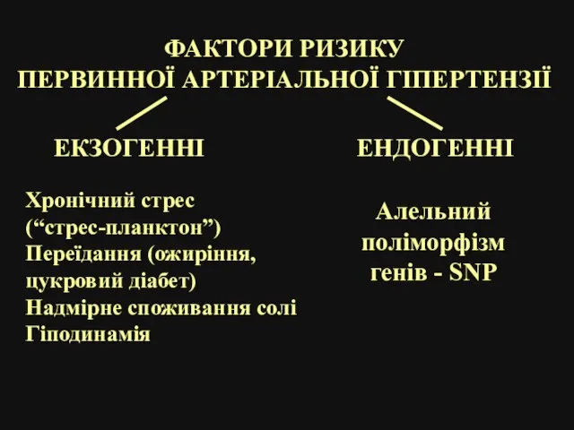 ФАКТОРИ РИЗИКУ ПЕРВИННОЇ АРТЕРІАЛЬНОЇ ГІПЕРТЕНЗІЇ ЕКЗОГЕННІ ЕНДОГЕННІ Алельний поліморфізм генів - SNP